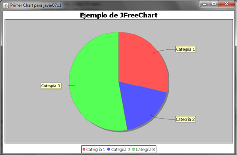 JAVA desde cero: Instalación de JFreeChart